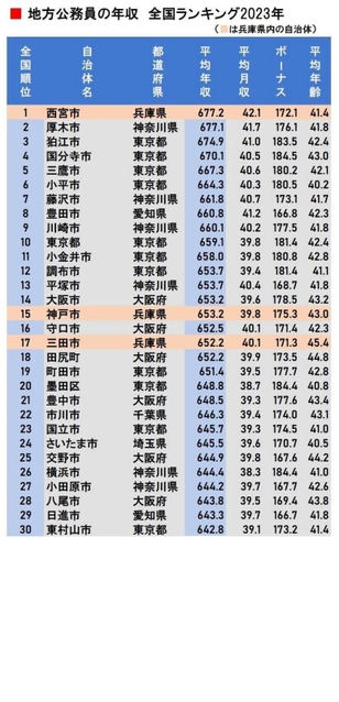 後編 給与、退職金はどう変わる？公務員の定年延長、完全解説！ジチタイワークス