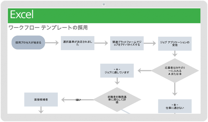 業務フロー図の書き方とは？分かりやすい作成手順とポイントを紹介