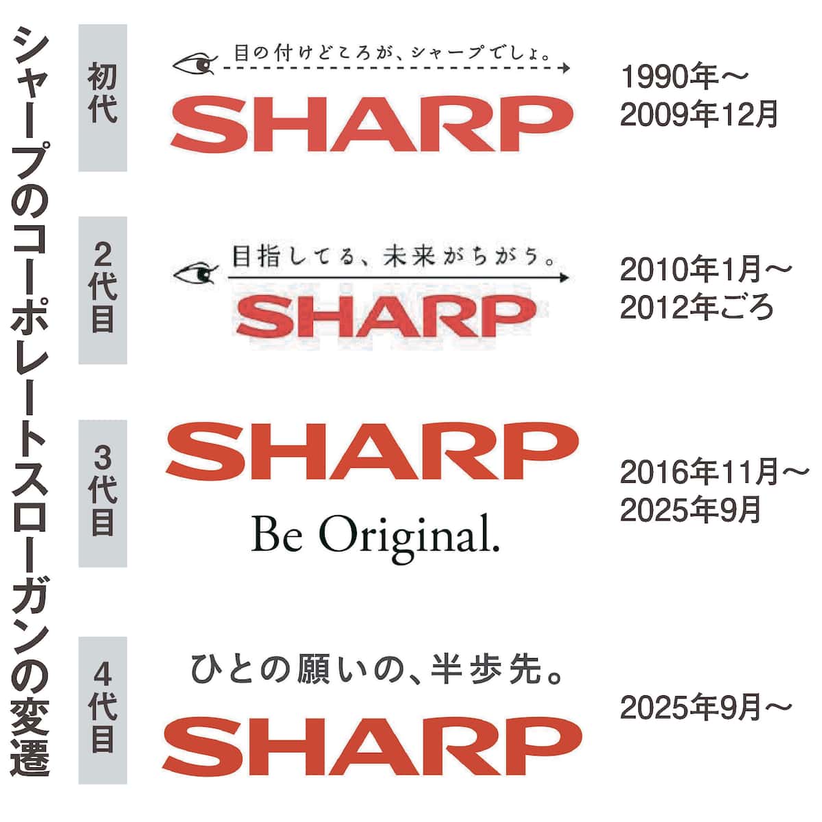 2025年度のマナーポスターが決定！ スローガンは「いつでも だれでも いいマナー！」です。東京メトロ