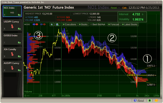 2023年実際に使って良かったデータ可視化ツール9選