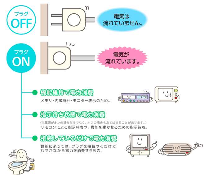 漏れ電流測定方法用語共立電気計器株式会社