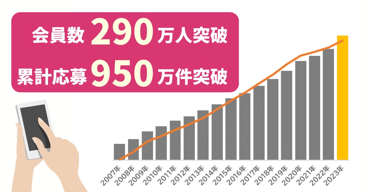 ショットワークスコンビニ 1日だけのコンビニバイトの求人