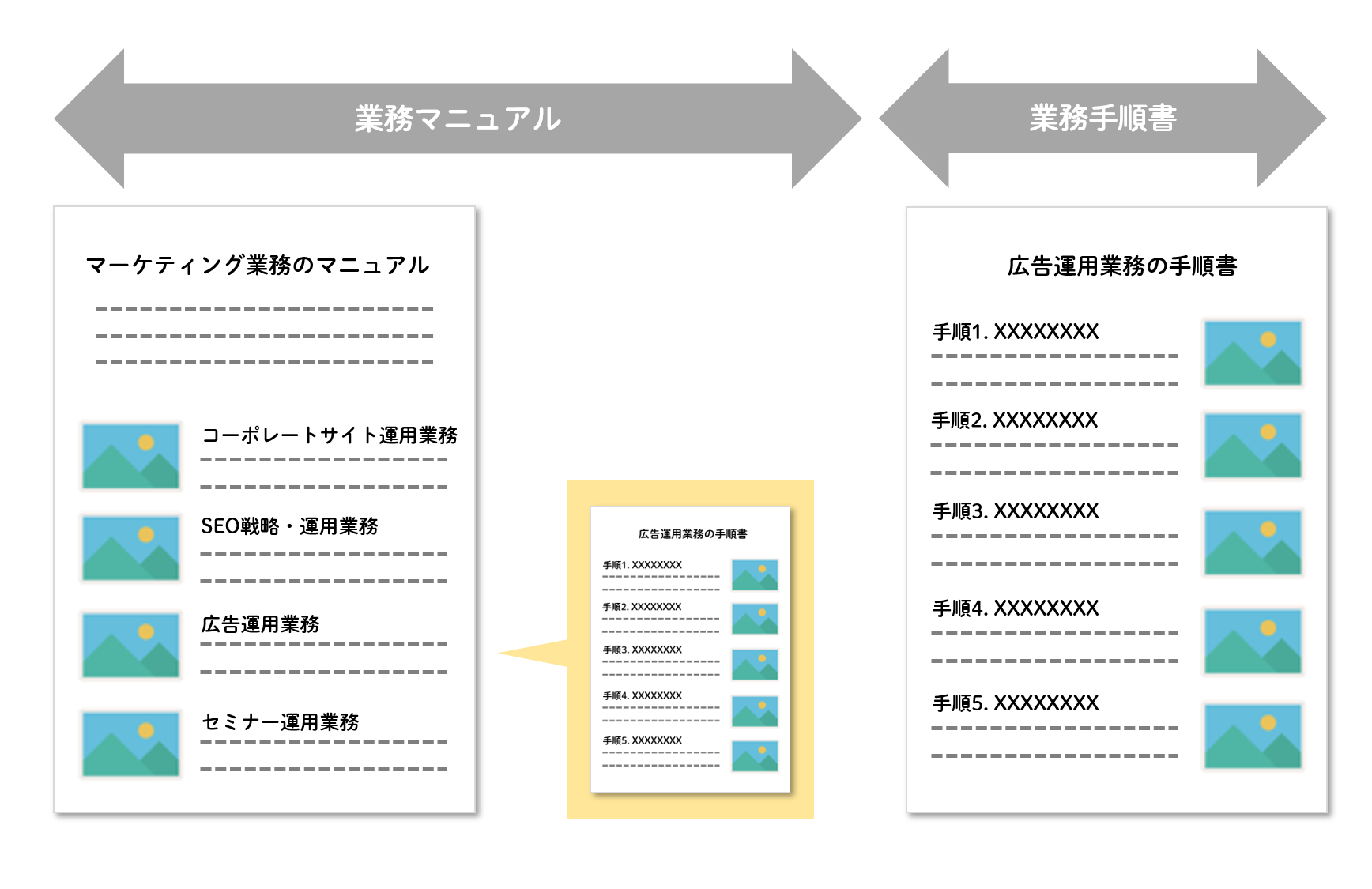 業務マニュアル作成のコツ：いきなり業務フロー図を描かない業務マニュアルTipsナビゲート