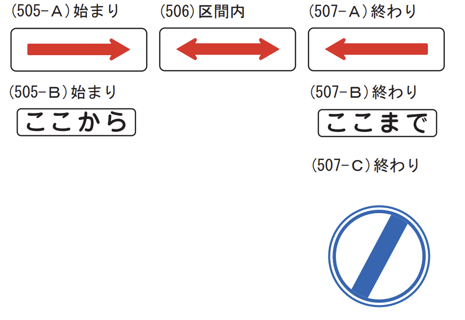 教習項目３ 標識・標示などに従うこと株式会社IACドライビングスクール