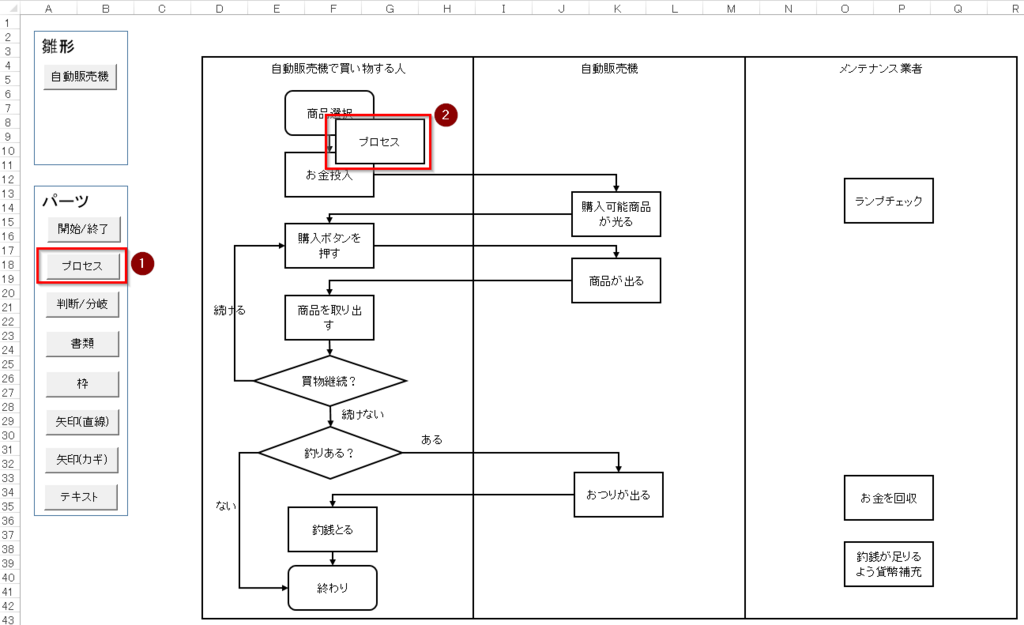 業務フローのテンプレートTemplate-Digital