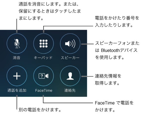 70％の人は知らない！？iPhoneの通話中の保留機能が便利すぎた！スマートクール カインズホーム彦根店・イオン近江八幡店