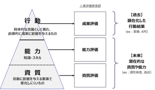 職場における私の役割と課題」など、昇進試験の小論文の書き方 例文付き
