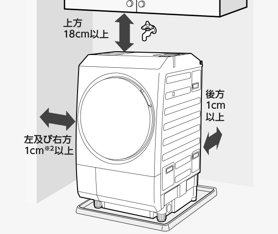 まっ直ぐドラムシリーズ 設置確認ポイント