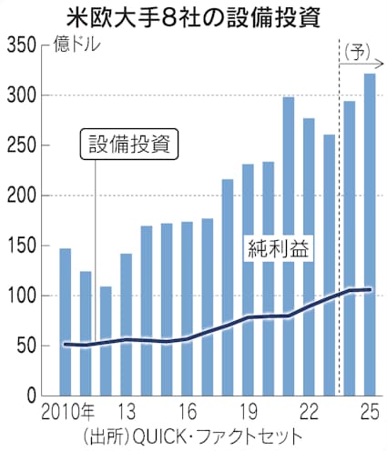 国力ランキング世界1位は米国、韓国8位 日本は