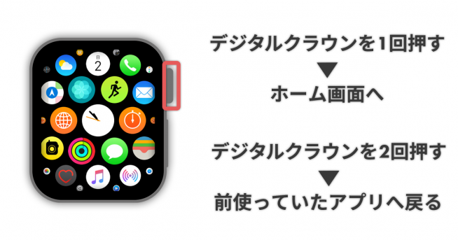 Apple Watch・Android Wear スマートウォッチのUI設計は、スマホアプリとどう違う？uicrunchHTML5Experts.jp