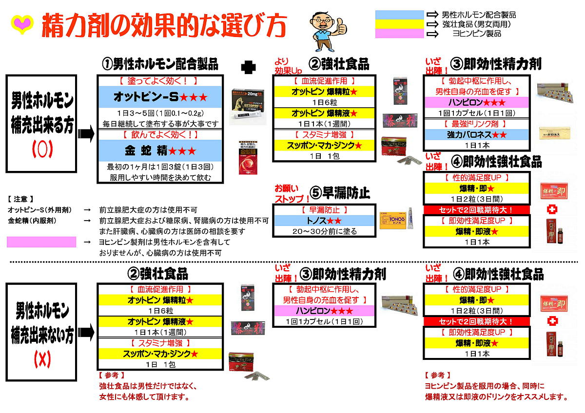 精力剤のおすすめ15選！ドリンク・粒タイプの商品をご紹介・選び方を徹底解説 | クラシル比較