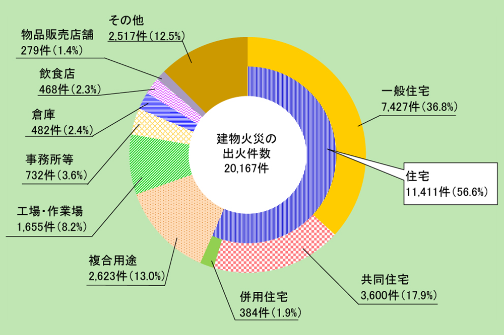 火災保険ならダイレクト火災保険iehoいえほ