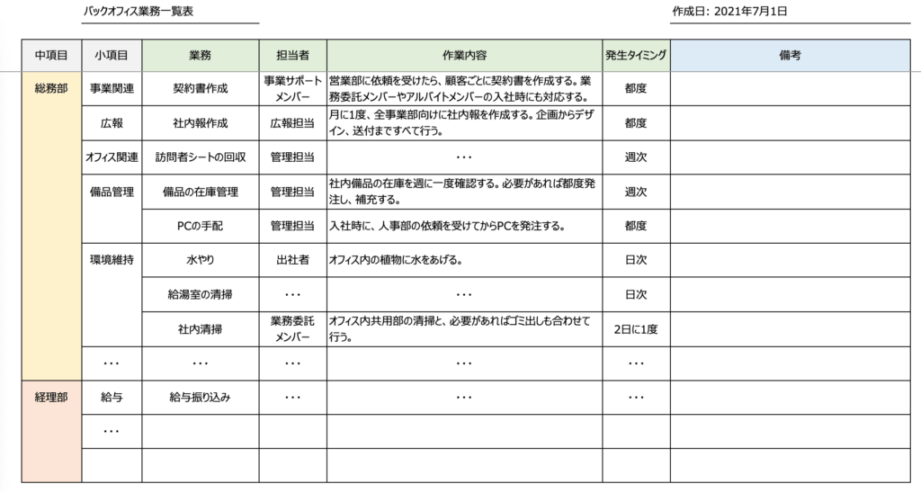 英語履歴書・英文レジュメ作成ツール - AI搭載の英語職務経歴書作成アプリCanva キャンバ