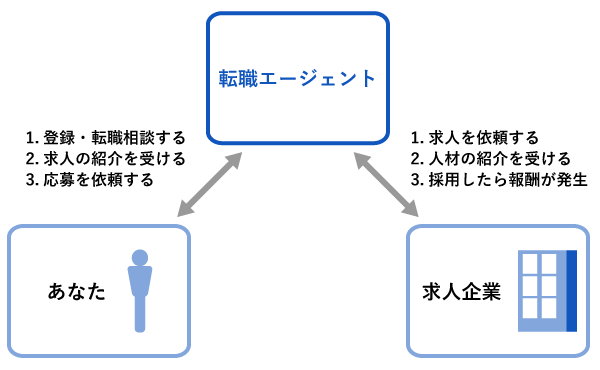 リクルートエージェント エンジニア・IT転職 はやばい？評判の分析と合う人の特徴転職・働き方メディア「ファンワーク」