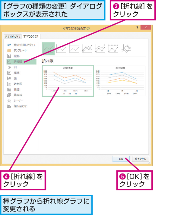 Excel エクセル のグラフの作り方 - mouse LABO