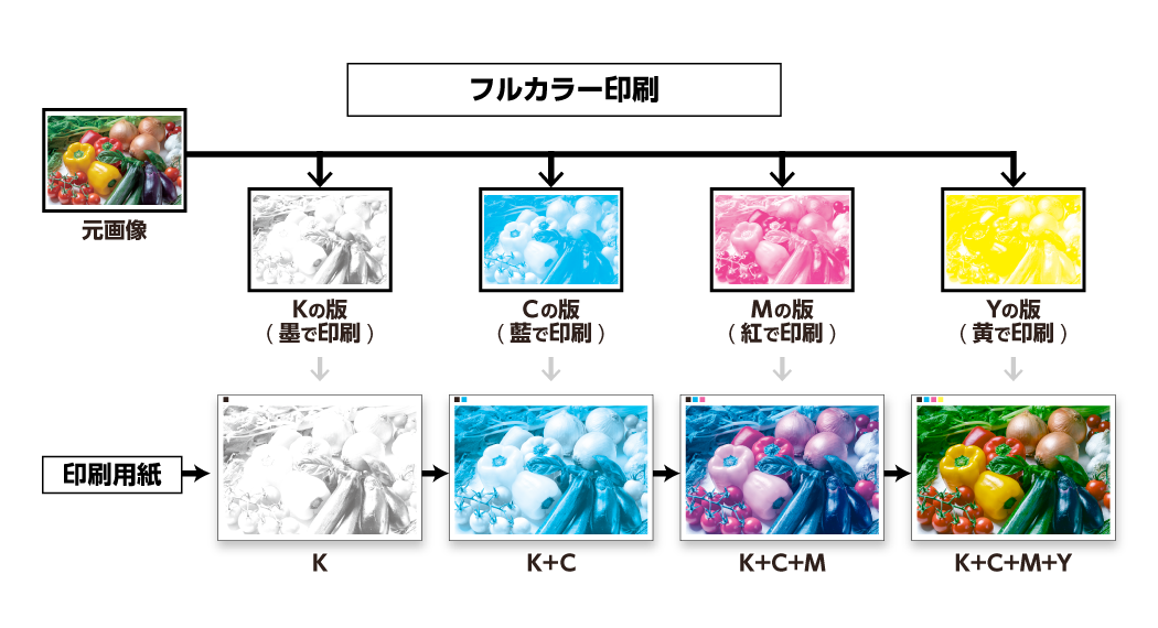 溶接記号 レ形開先の溶接 その1