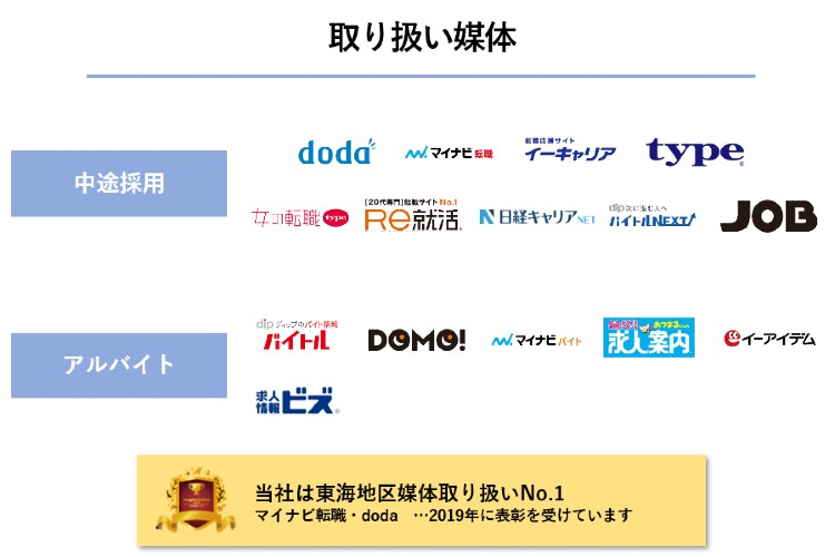 求人広告事業」パートナー募集代理店募集.com