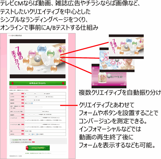 勝てるクリエイティブはどれ？ 広告バナーのABテストのコツ - リスティング広告運用代行ならASUE