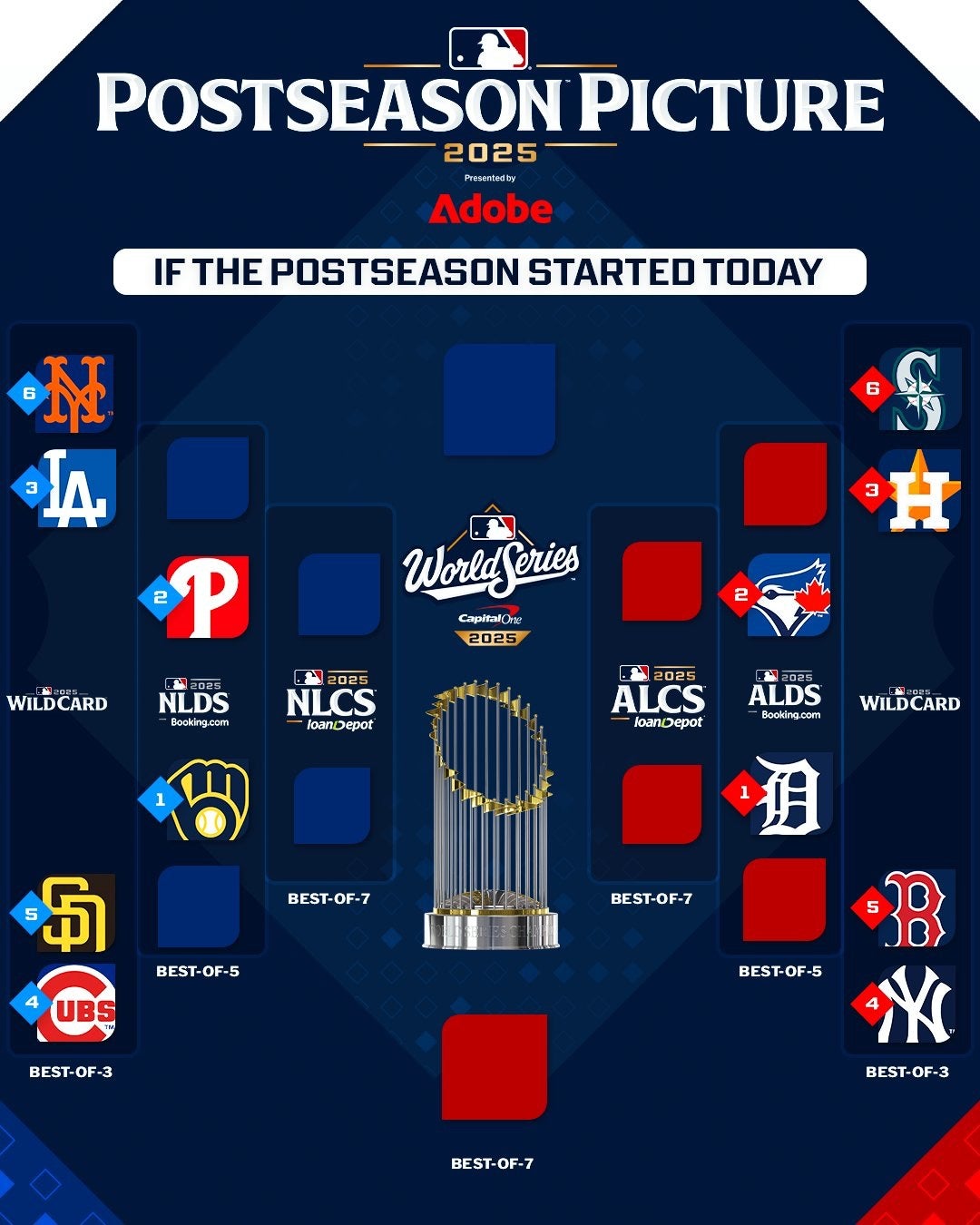 MLBトレード アンドリュー・ヒーニーのNYY入りMLBトレード日記