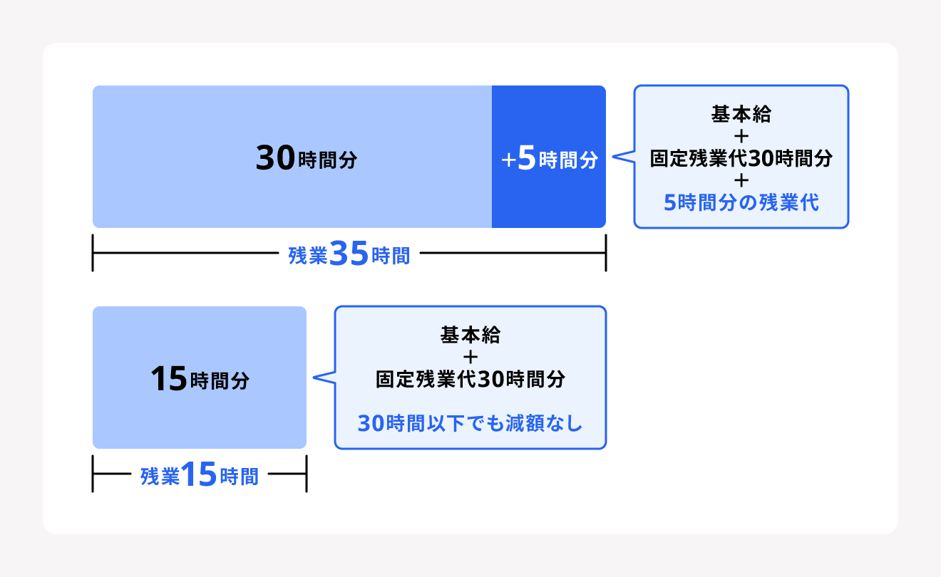 残業がない・少ない仕事15選！転職時のポイントや定時で帰れる理由を紹介！バイトルマガジン
