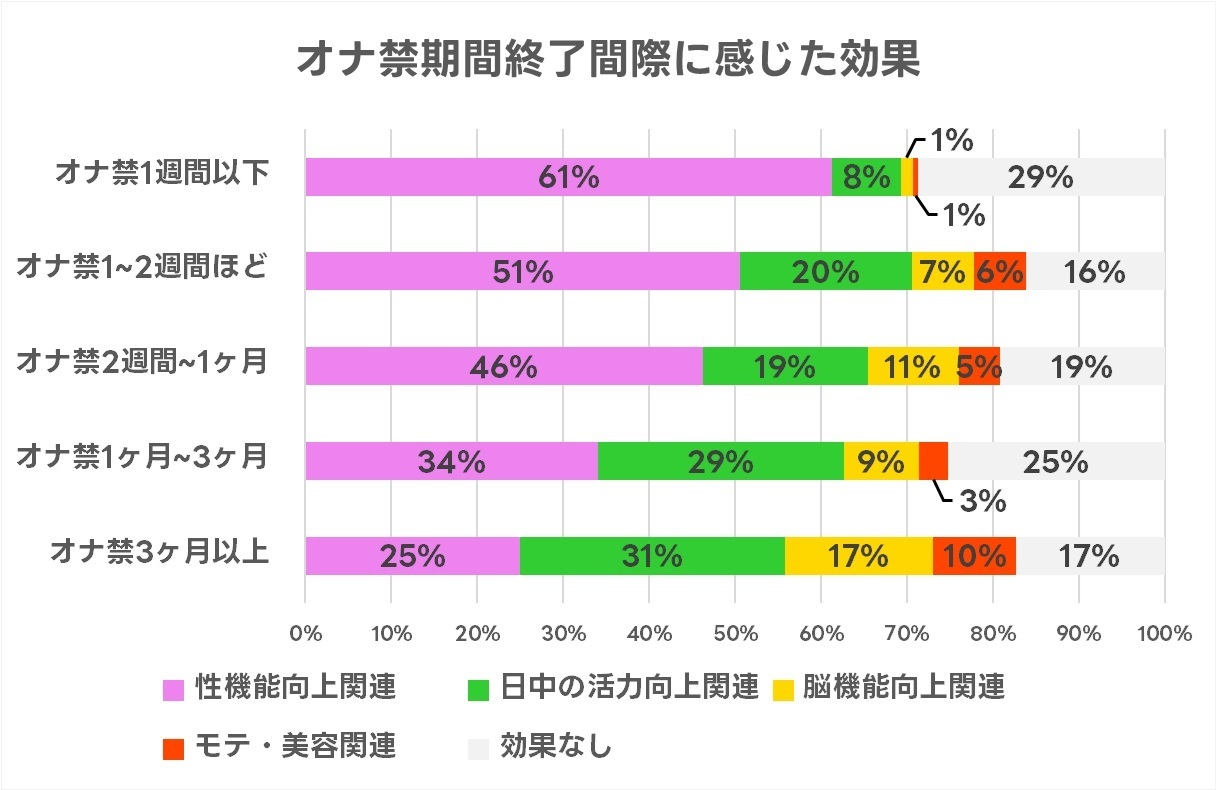 風俗・ソープ前日・行く前にオナニーするのを我慢する方法｜アンダーナビ風俗紀行