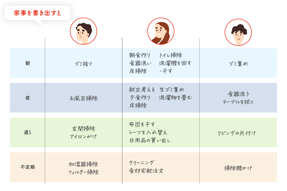 家事の効率化 ドラム式洗濯機で実働時間10分！我が家のタイムスケジュール - らくため