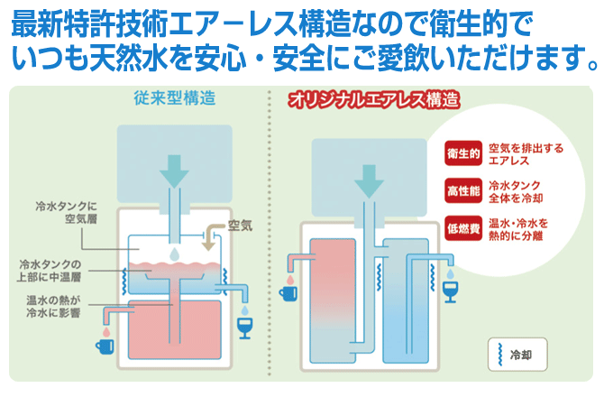 サーバーラックの熱対策自然放熱から水冷方式など解説摂津金属工業株式会社SETTSU・IDEAL
