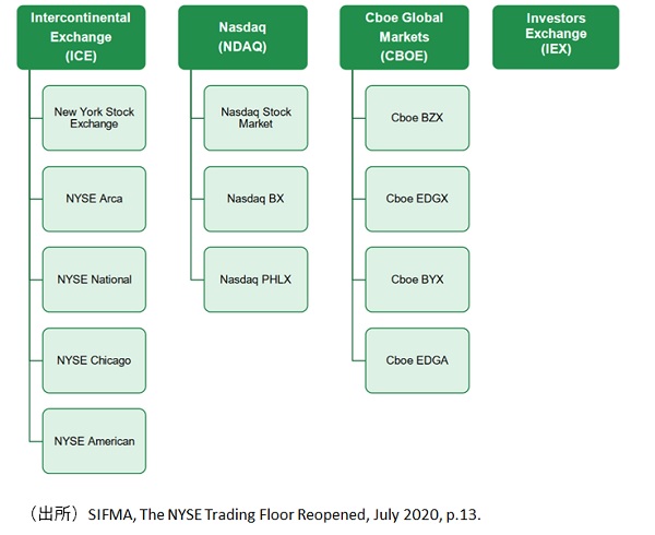 米国株の取引時間は何時から何時？ニューヨーク証券取引所とナスダックの違い、休場時間や休場日などMONEY TIMES