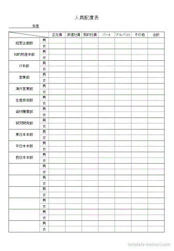 人材配置の目的とは？具体的な流れも確認しようタレントマネジメントラボ