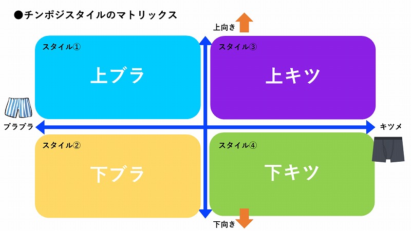 フロント部のポジション”にこだわる男性は過半数！ 男性用アンダーウェアの着用実態調査 | 株式会社ワコールのプレスリリース