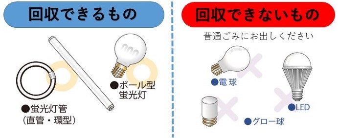 電球の捨て方4選！費用相場や注意点も解説トピックス・お役立ち情報粗大ゴミ回収隊