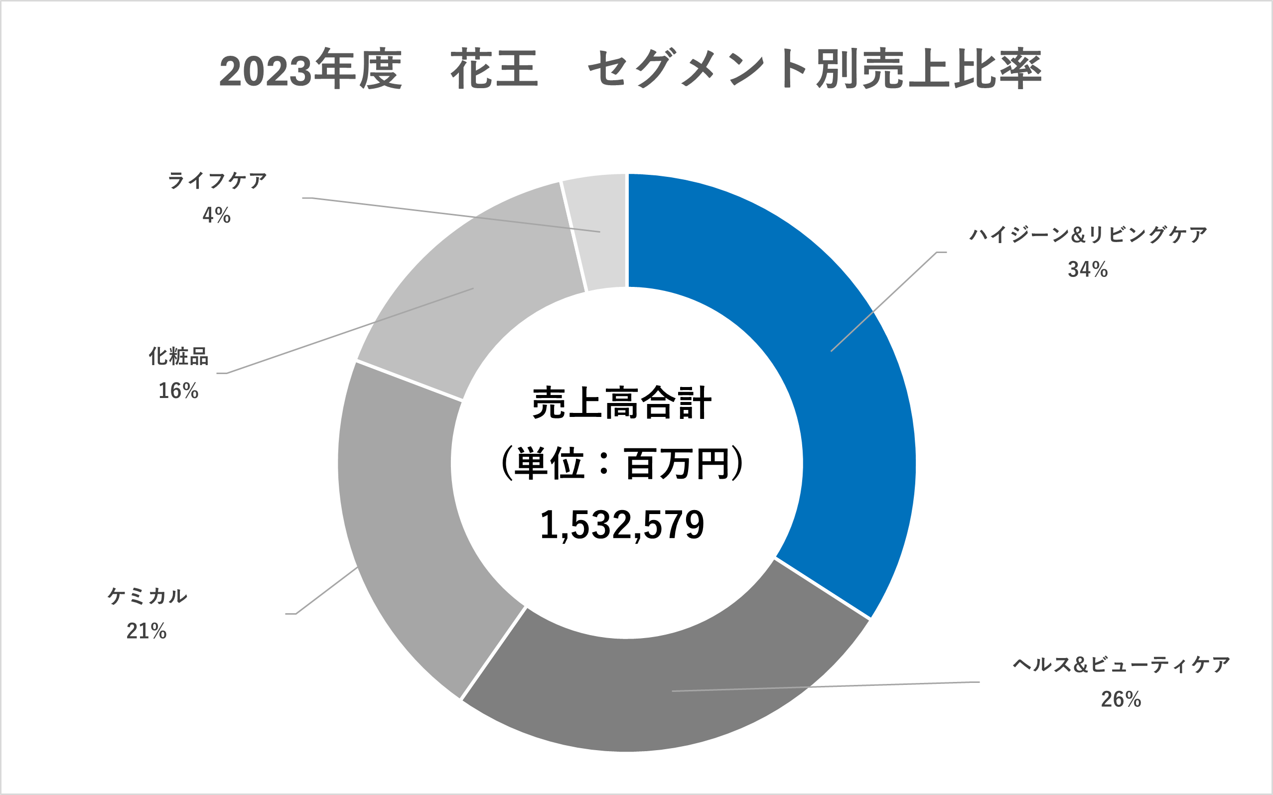 2025年最新 化粧品業界の動向2選！仕事内容や志望動機・自己PRのポイントも紹介就職エージェントneo
