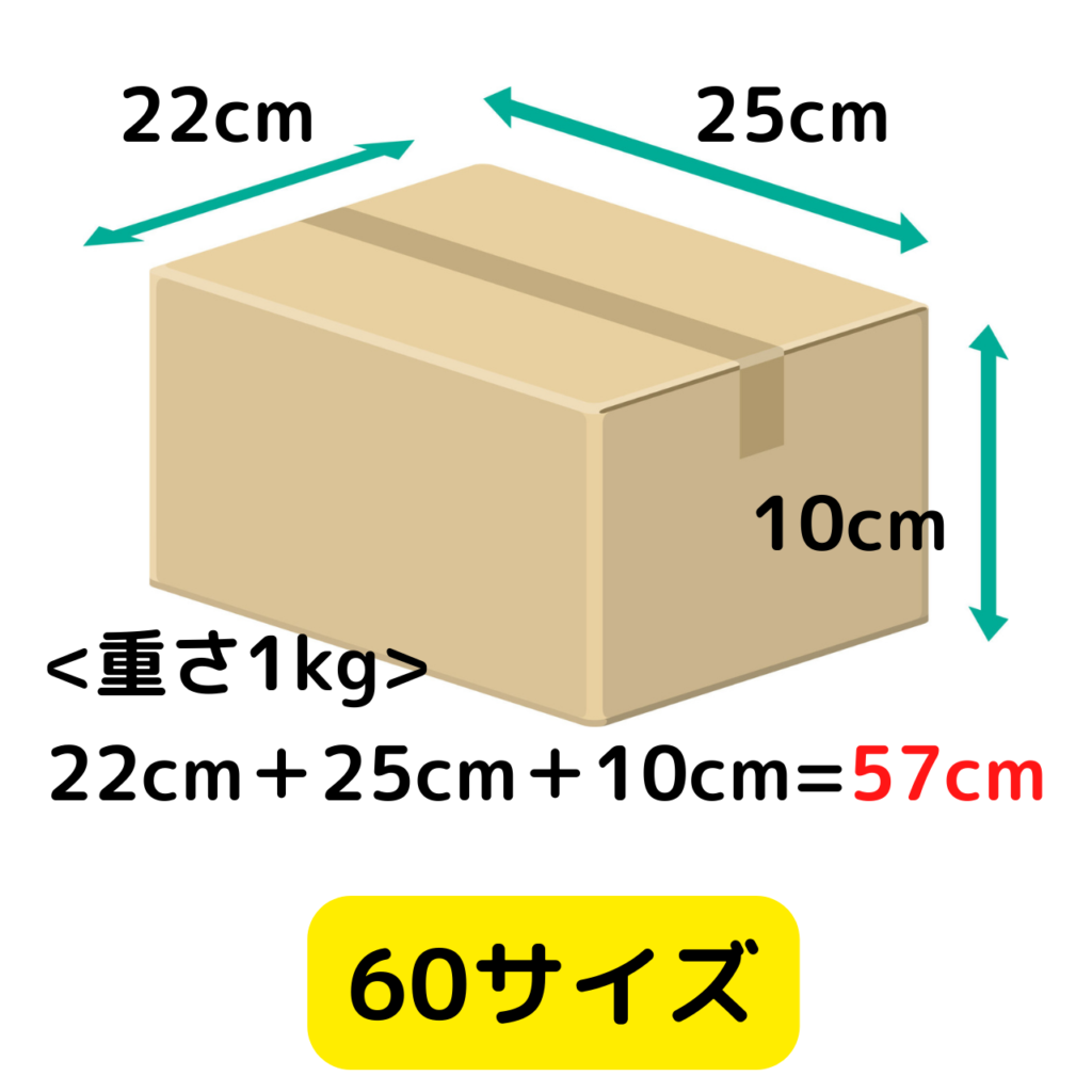 ゆうゆうメルカリ便とらくらくメルカリ便を徹底比較！使い分けのコツを学んでお得に発送しようパソコン１台の仕事を提案する「シュアーズ」
