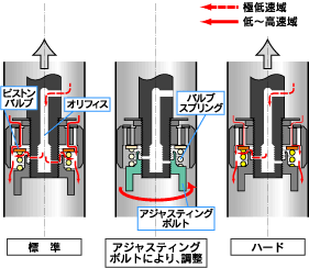 NA6CE ロードスター コニASAに交換