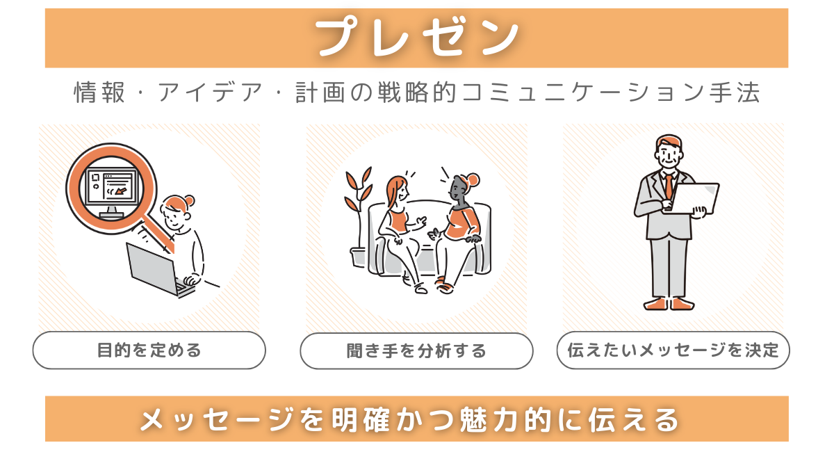 劇的に変わる！プレゼンテーションの上手な作り方や話し方のコツウェブライダーマガジン