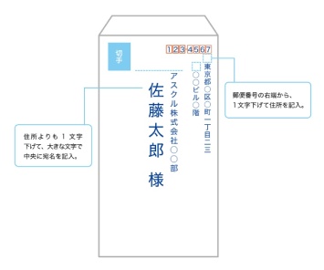 封筒の宛先の書き方！ビジネスで使う宛名 様・御中・各位など の使い分けもMakeLeaps