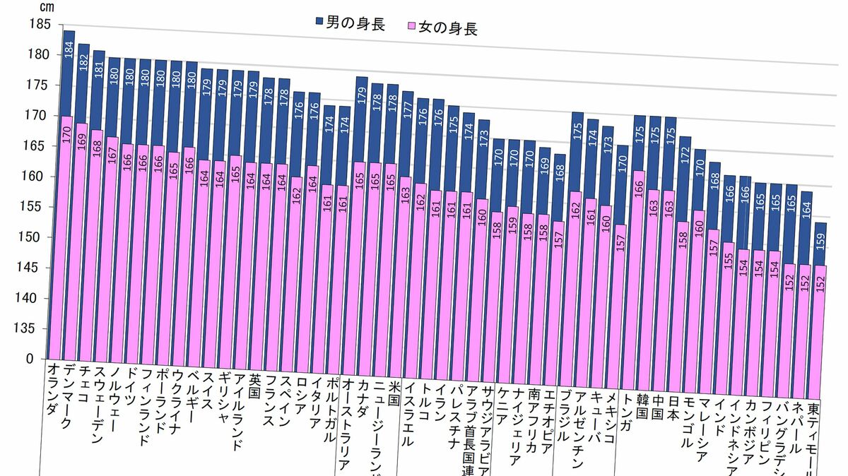 平常時に小さいペニスほど勃起時の膨張率が大きい | 男性生殖器マニア