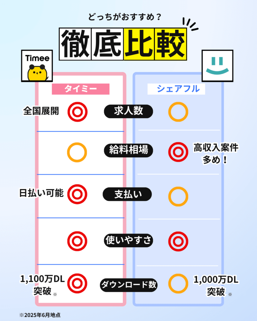 シェアフルについて。 最近シェアフルを初めて、同じ所に４回お仕- 教えて！しごとの先生Yahoo!しごとカタログ