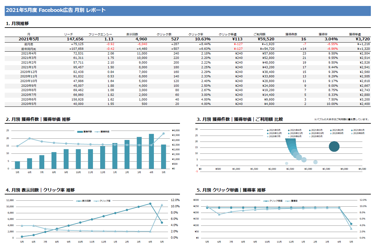 インスタグラム最強のレポート作成のコツ│マーケ・SNS担当向け - to inc マーケティングを企業のスタンダードに