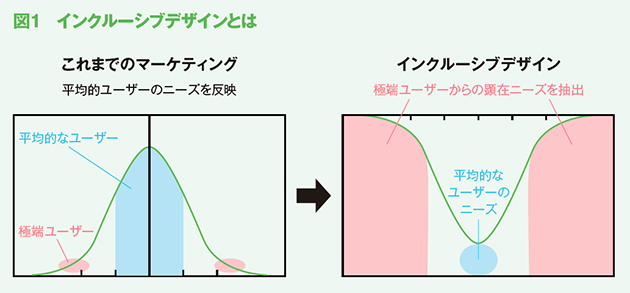 リードジェネレーションとは？成功させるための3つのポイントと施策9選コンサルフリーマガジン