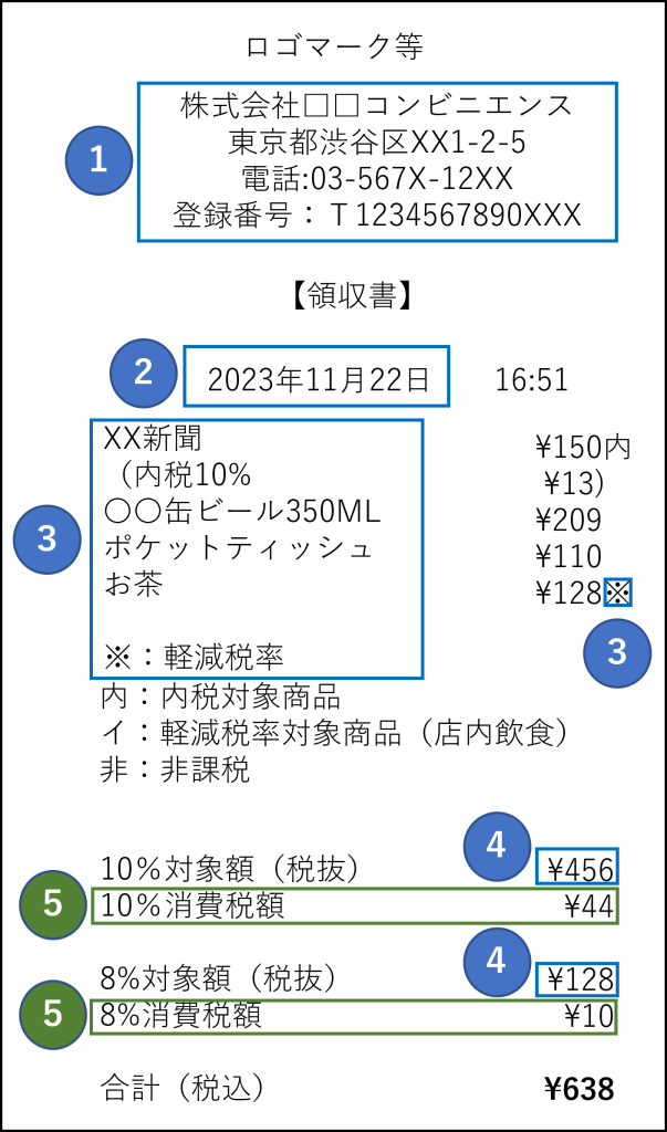 インボイス制度理解のための概要日本ビズアップ株式会社