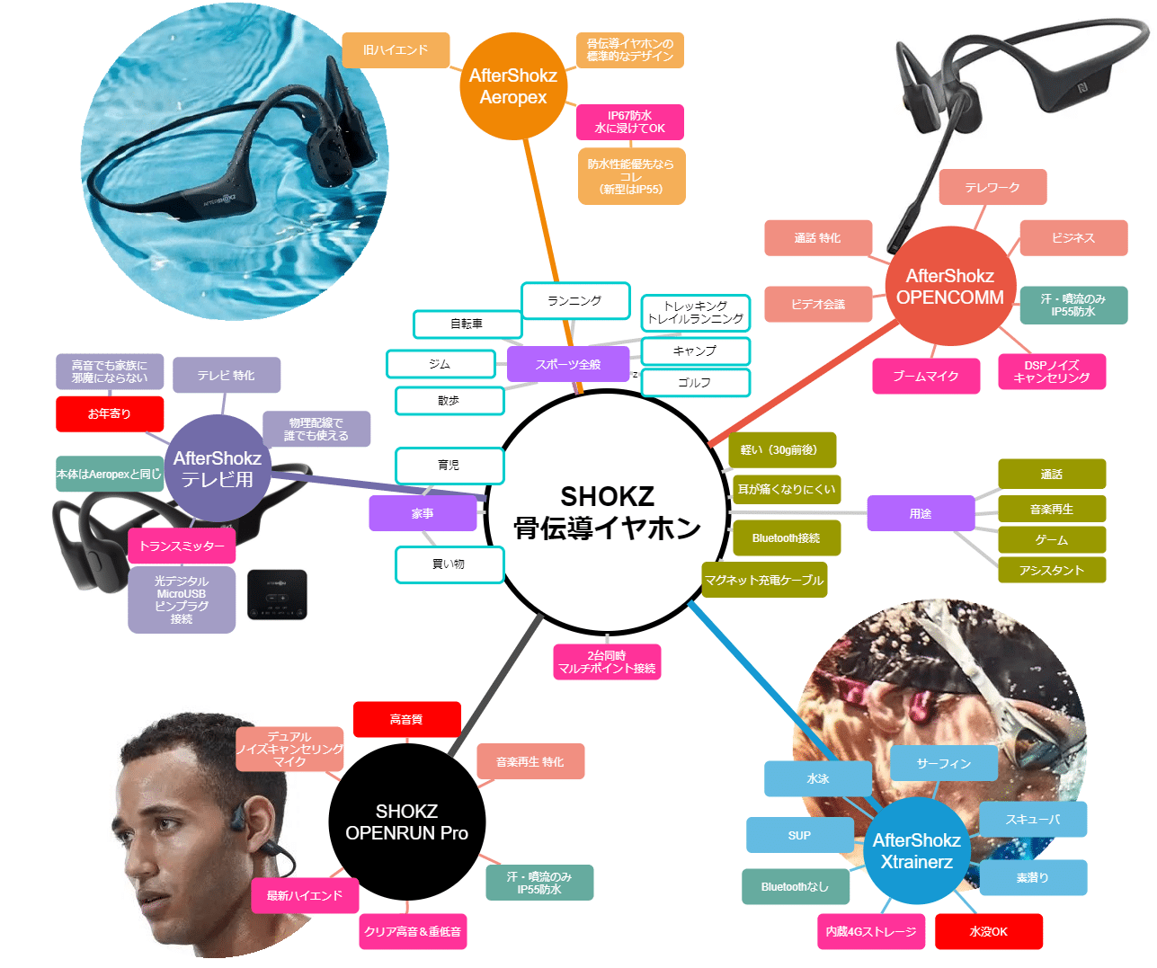 AVIOT×「マクロスF・Δ」コラボ完全ワイヤレスの一般販売決定 - AV Watch