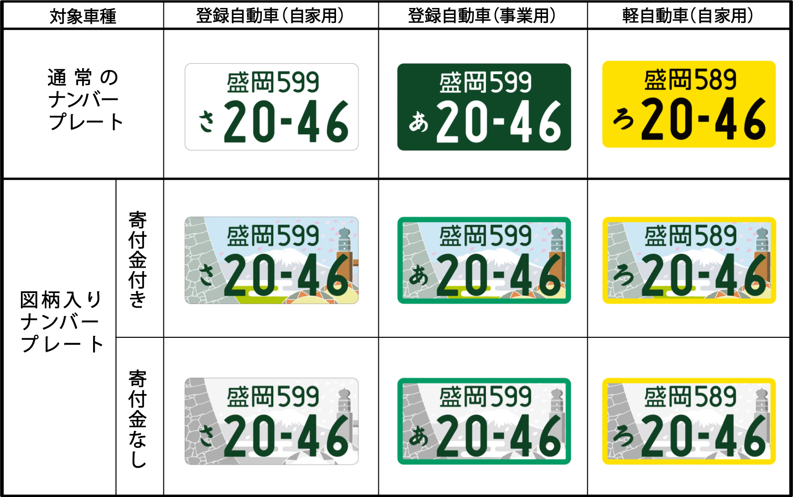 ご当地ナンバープレート図柄一覧ランキング！全58種類のデザインで人気&不評なのは？みんなのランキング