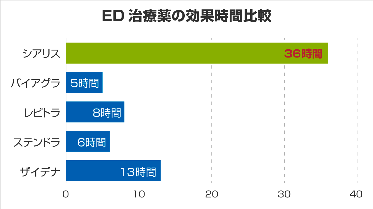 ネズミにも「賢者タイム」？ | ヨミドクター(読売新聞)