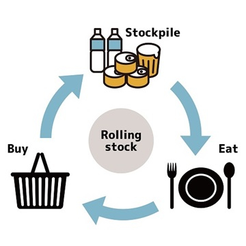 大地震を経験した私の結論 衣替えの時に“ついでに管理” 水のローリングストックがラクに続くコツとは？ - 山と溪谷オンライン