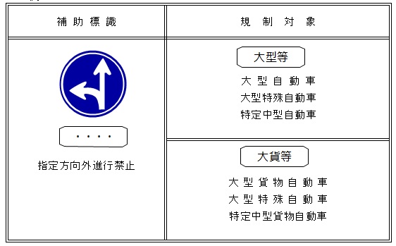 節稅、省油、有力、安全、舒適 FUSO六期車 新增13.5噸大貨車更實用
