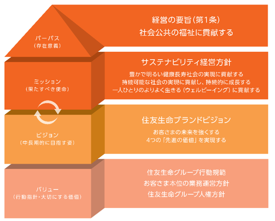 経営方針とは？経営方針の種類と内容チームコンサルティングIngIng WWAVE株式会社
