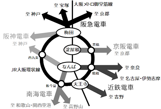 関西高速鉄道株式会社│なにわ筋線