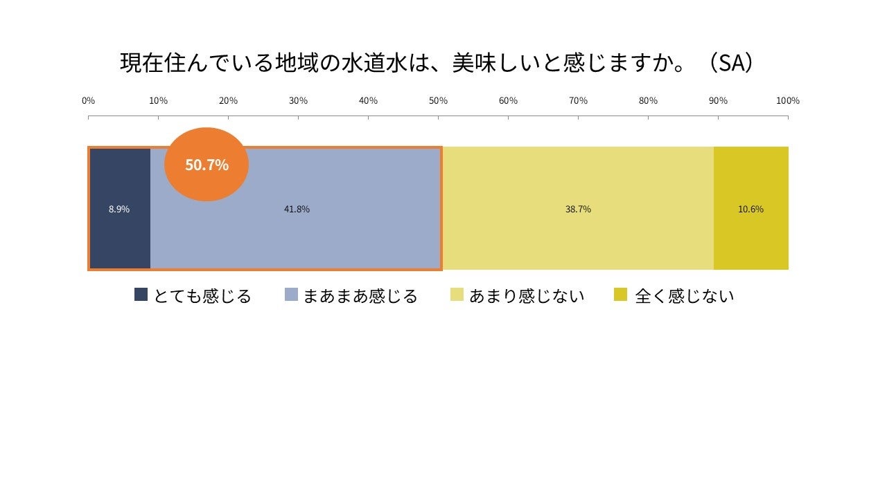 飲食店でも人気？-なぜ日本人は高いお金でミネラルウォーターを買うのか？-飲食店の求人・転職は業界NO,1のフーズラボ・エージェント