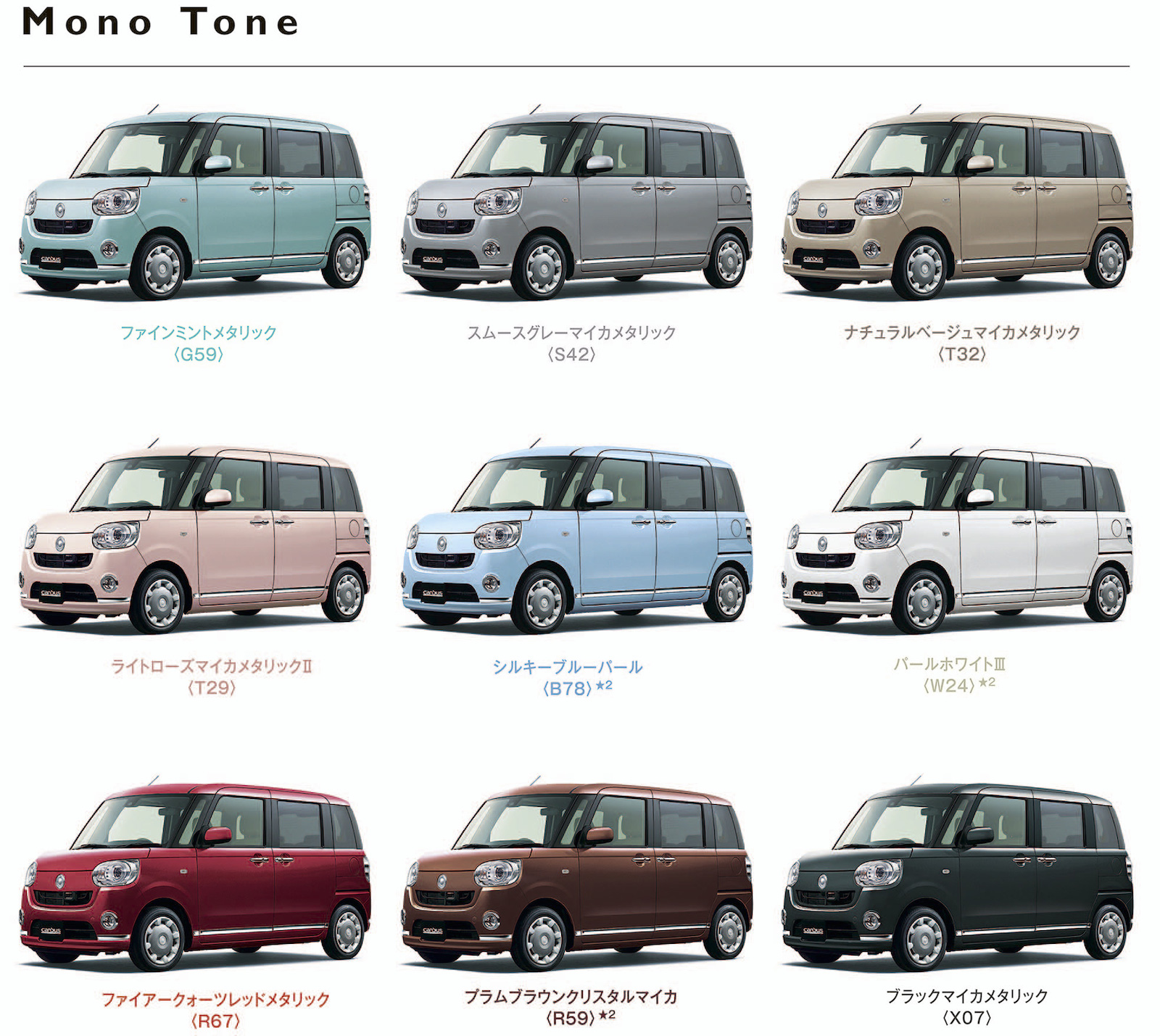 ダイハツ ムーヴキャンバスが気になる方、必見！ 新型登場で生産終了した 80万円から狙える先代モデル 見過ごしてませんか？：特選車日刊カーセンサ